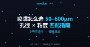 压电阀喷嘴怎么选？50μm到600μm孔径与胶水粘度匹配指南